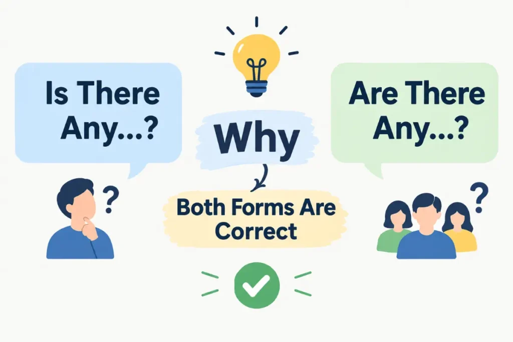 Why Both Forms Are Correct